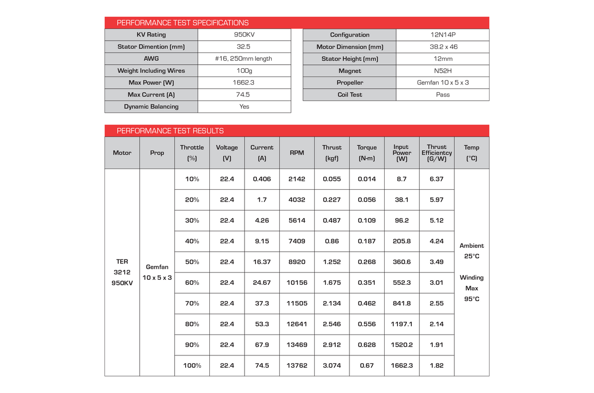 A black and white technical specification sheet detailing the performance test specifications and performance test results for a Tera 220V 50W 90DDK motor, including columns for KV Racing, Bumper Dimension, AWG, Weight, Max Power, Max Current, and RPM data.